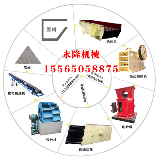 制砂設(shè)備工藝流程